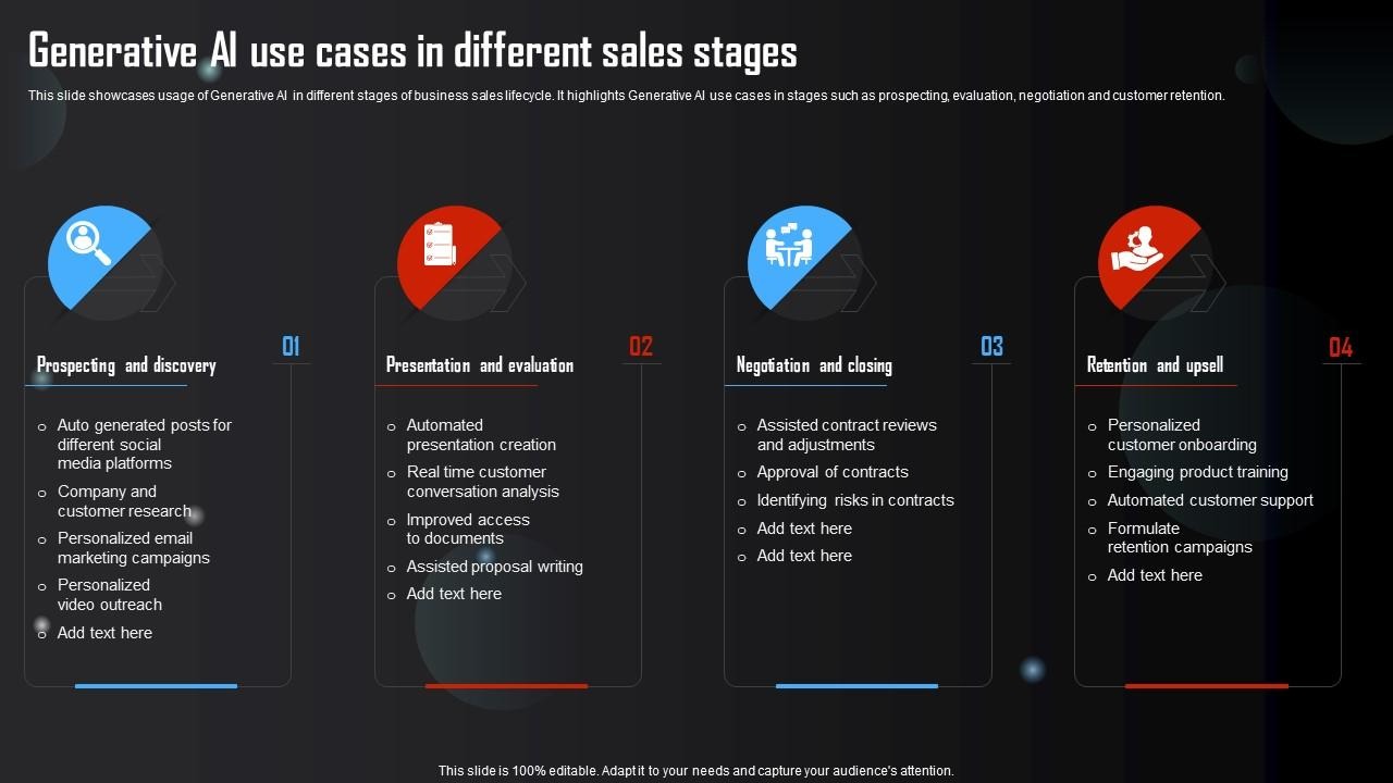 Generative AI Use Cases for Marketing & Business